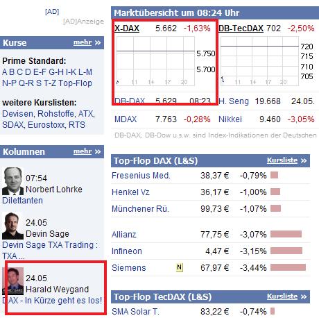 Der Antizykliker-Thread 322262