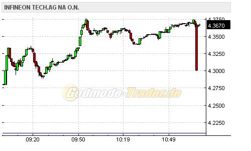 Infineon (moderiert) 322525