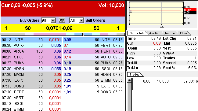 Wann geht es los bei SDSS ? 323748