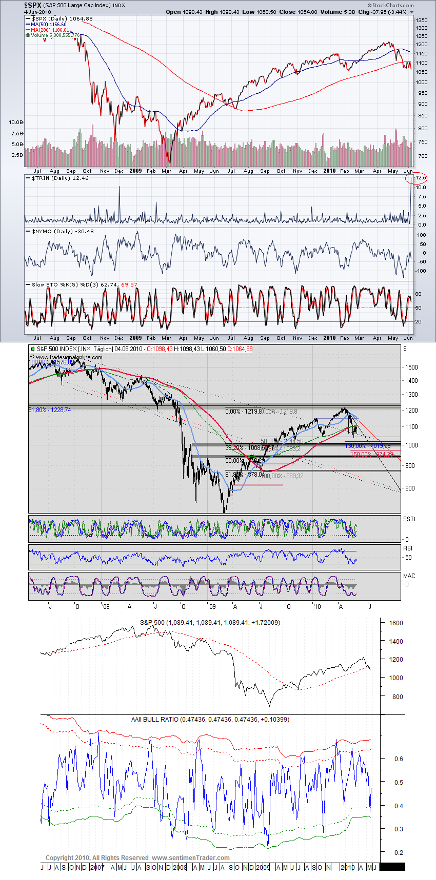 Der Antizykliker-Thread 324684