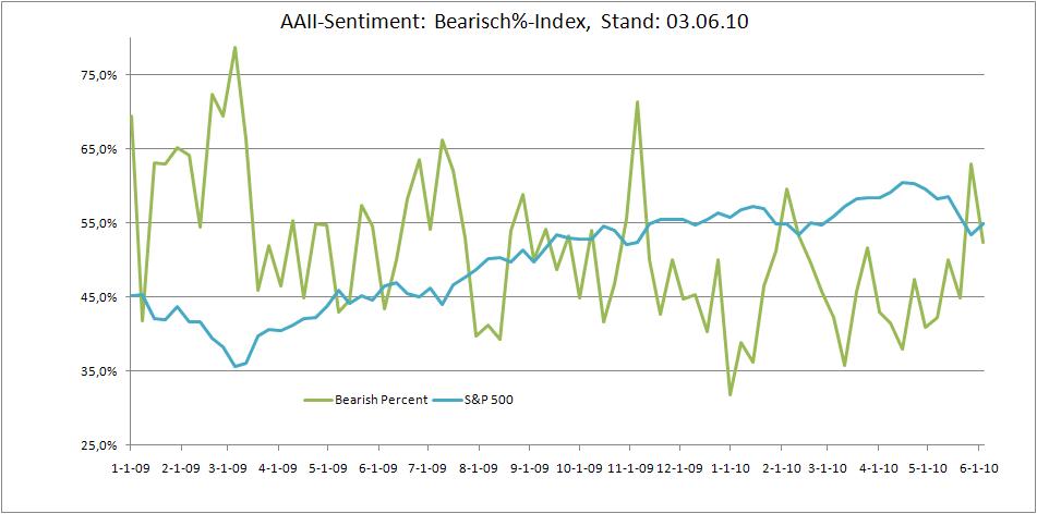 Der Antizykliker-Thread 324735