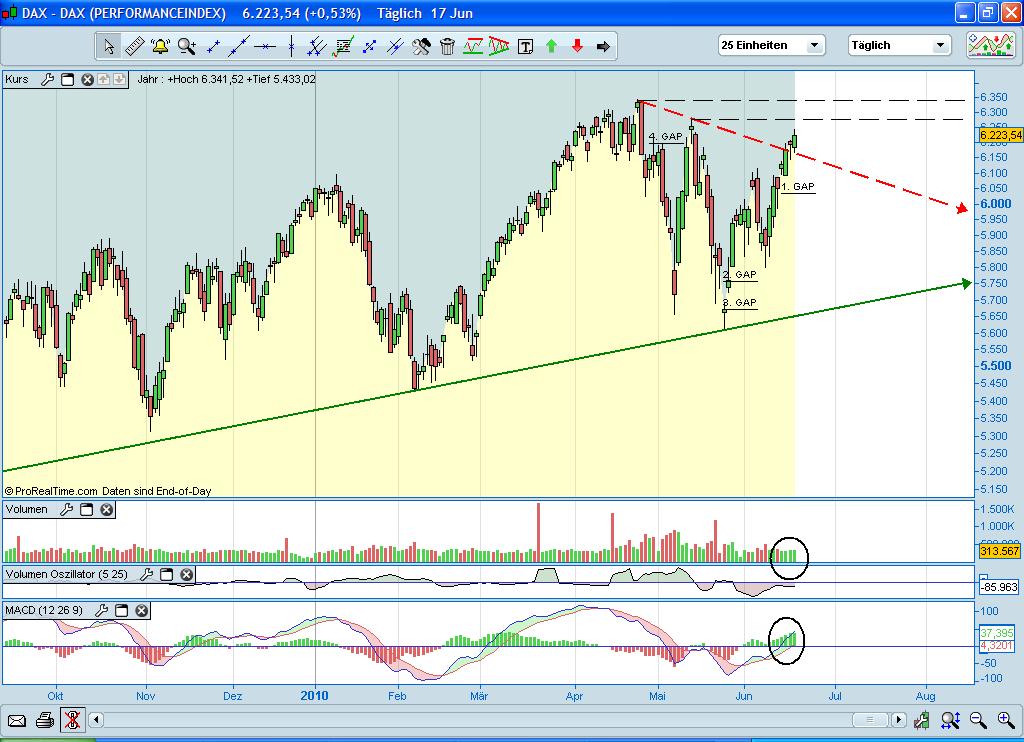 Quo Vadis Dax 2010 - Das Original 327225