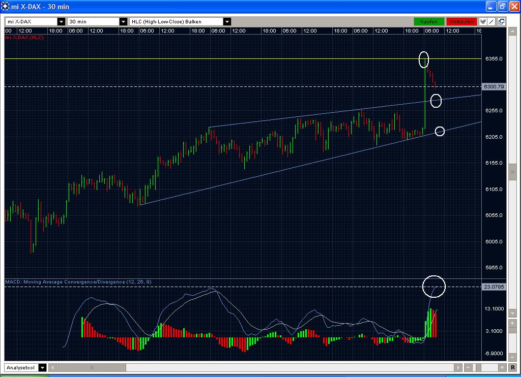 Quo Vadis Dax 2010 - Das Original 327768
