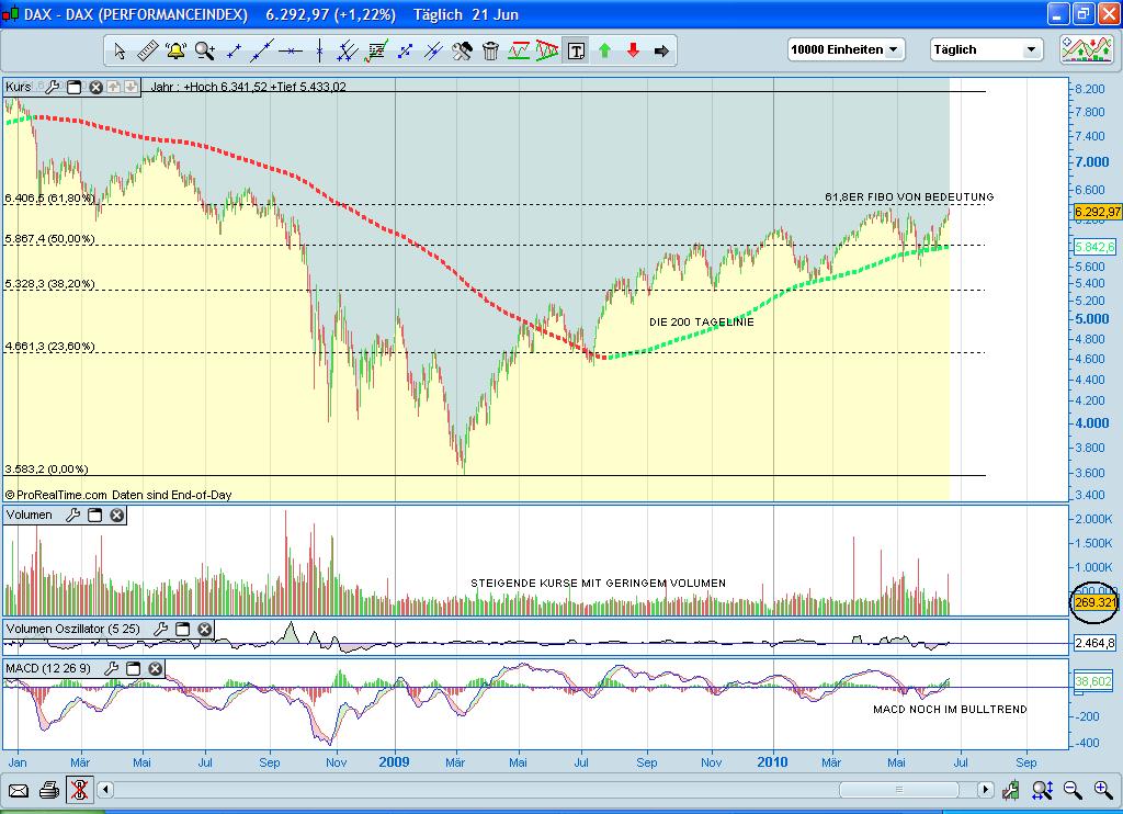Quo Vadis Dax 2010 - Das Original 327874