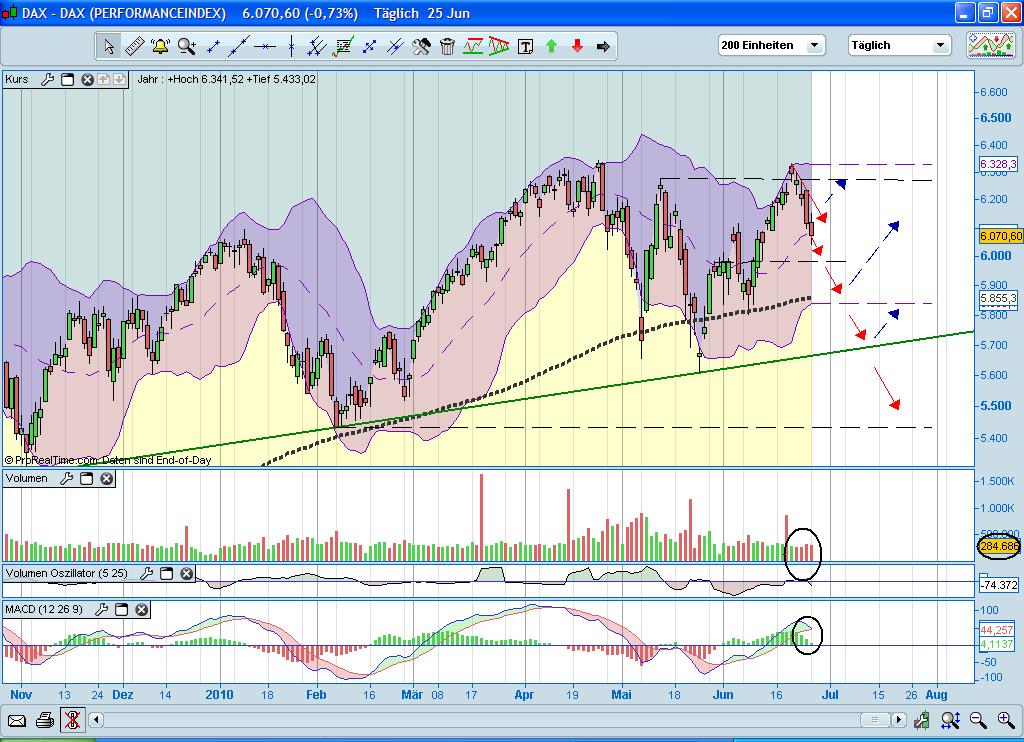 Quo Vadis Dax 2010 - Das Original 328748