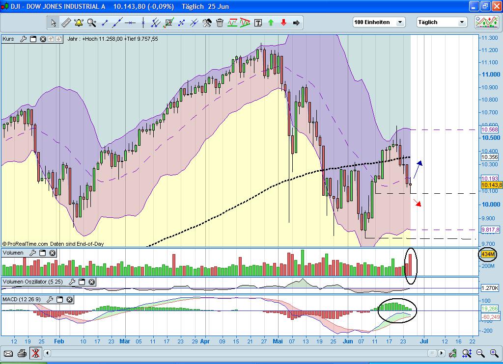 Quo Vadis Dax 2010 - Das Original 329021