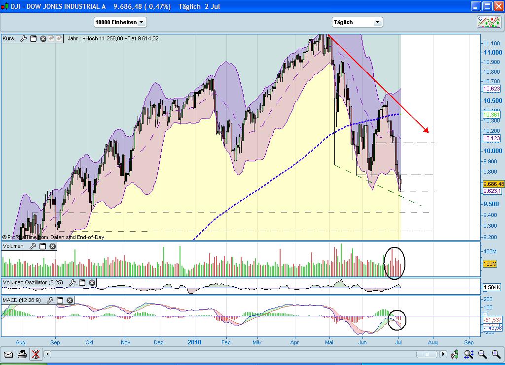 Quo Vadis Dax 2010 - Das Original 330306