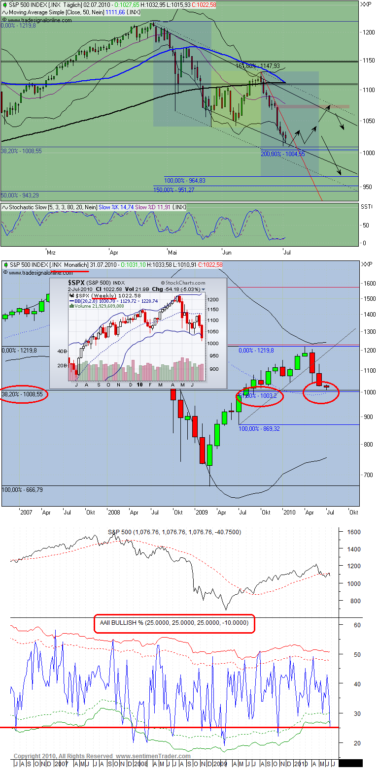 Der Antizykliker-Thread 330429