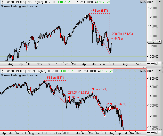 Der USA Bären-Thread 331367