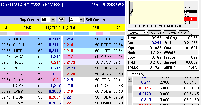 Potential ohne ENDE? 331398