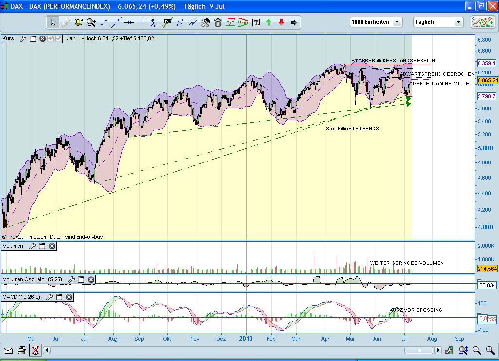 Quo Vadis Dax 2010 - Das Original 331511