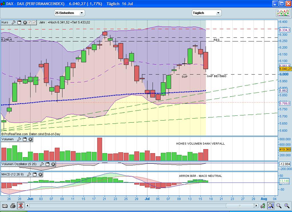 Quo Vadis Dax 2010 - Das Original 332523