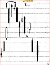 Quo Vadis Dax 2010 - Das Original 332635