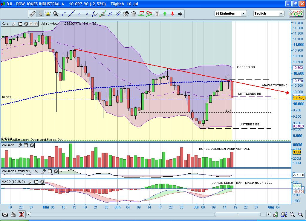 Quo Vadis Dax 2010 - Das Original 332669