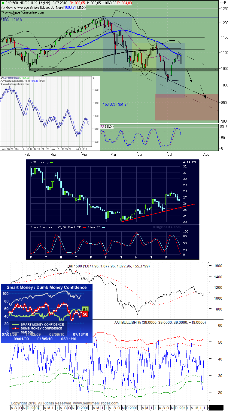 Der Antizykliker-Thread 332757