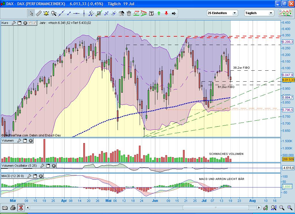 Quo Vadis Dax 2010 - Das Original 332921