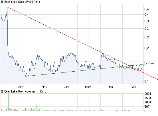  Bear Lake Gold LTD NEW : Aus 2 mach 1! 334214