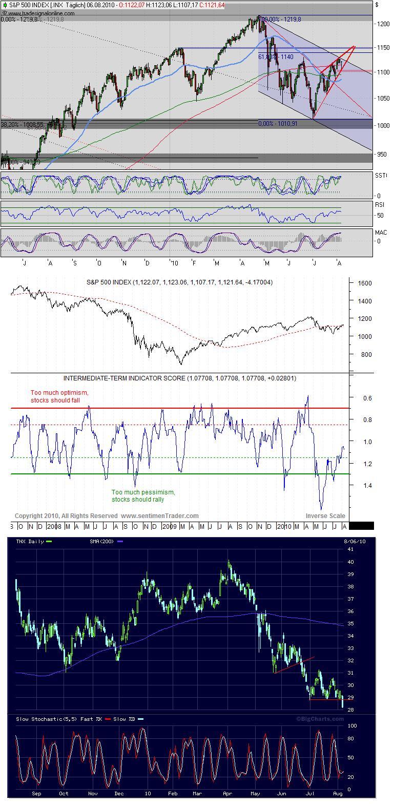 Der Antizykliker-Thread 336587
