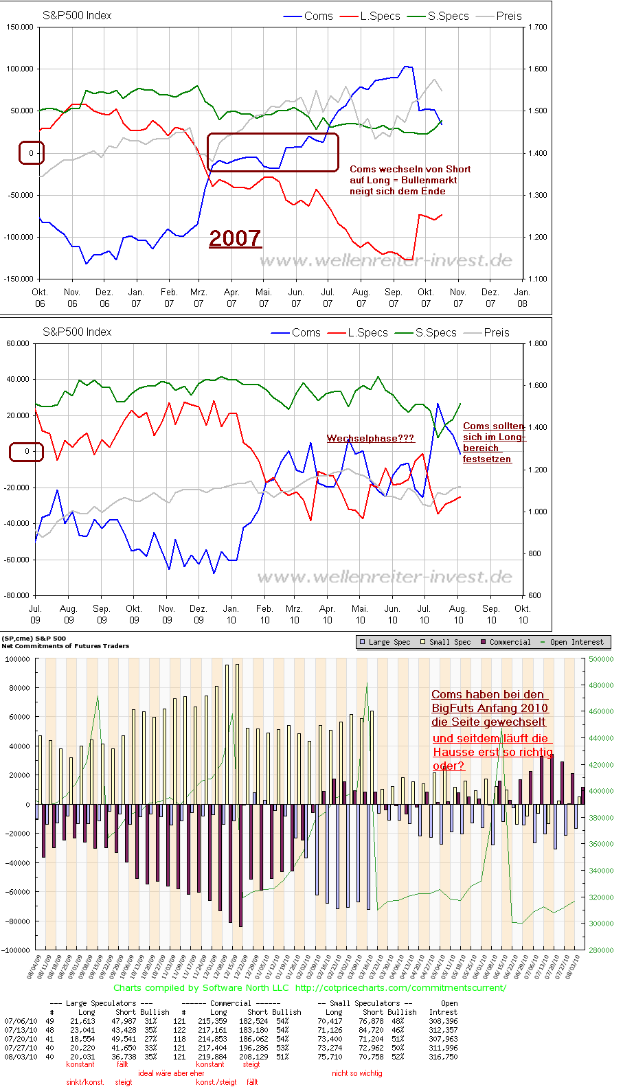 Der USA Bären-Thread 336596