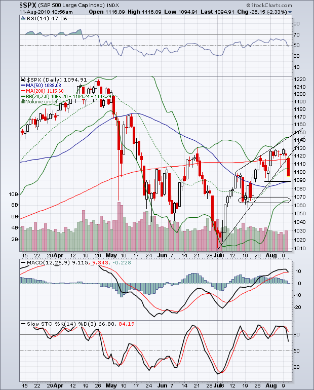 Der Antizykliker-Thread 337223
