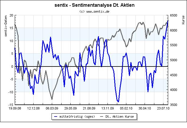 Der Antizykliker-Thread 338068