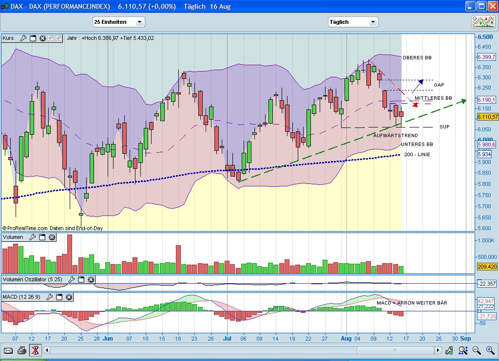 Quo Vadis Dax 2010 - Das Original 338205