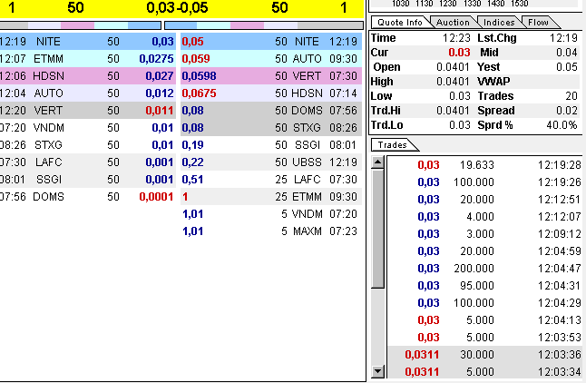 SDSS - Die Zukunft der ... 338464
