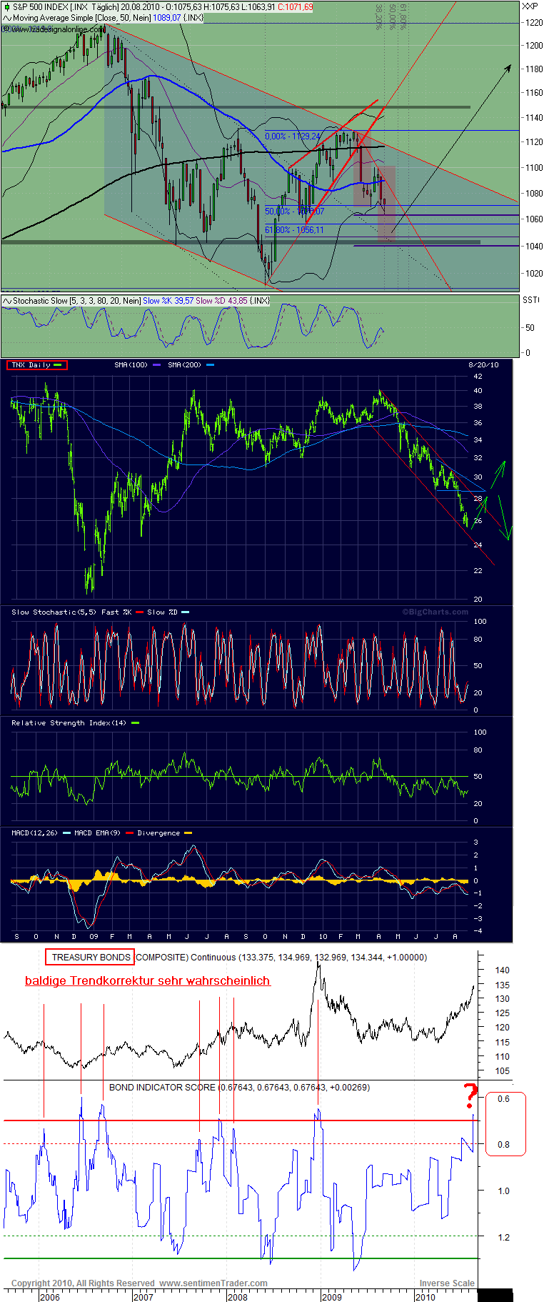 Der Antizykliker-Thread 339468