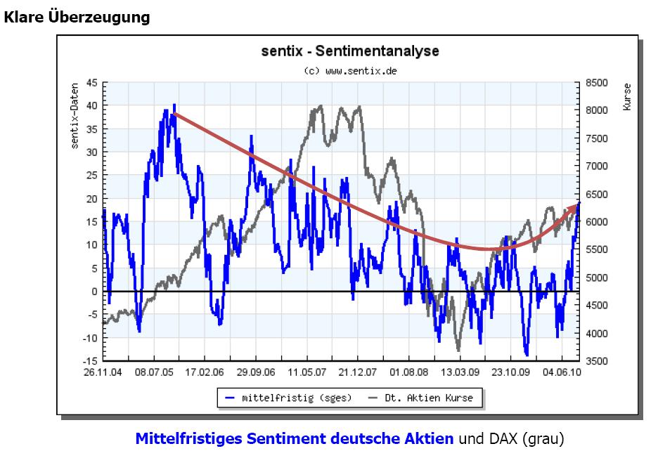 Der Antizykliker-Thread 339763