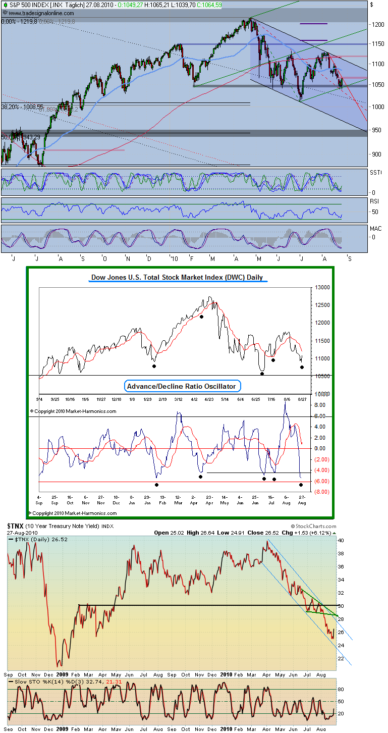 Der Antizykliker-Thread 341197
