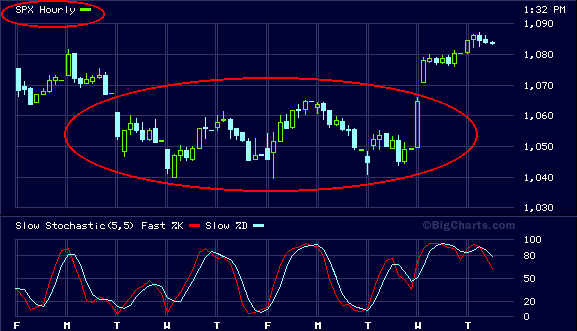 Der Antizykliker-Thread 342458