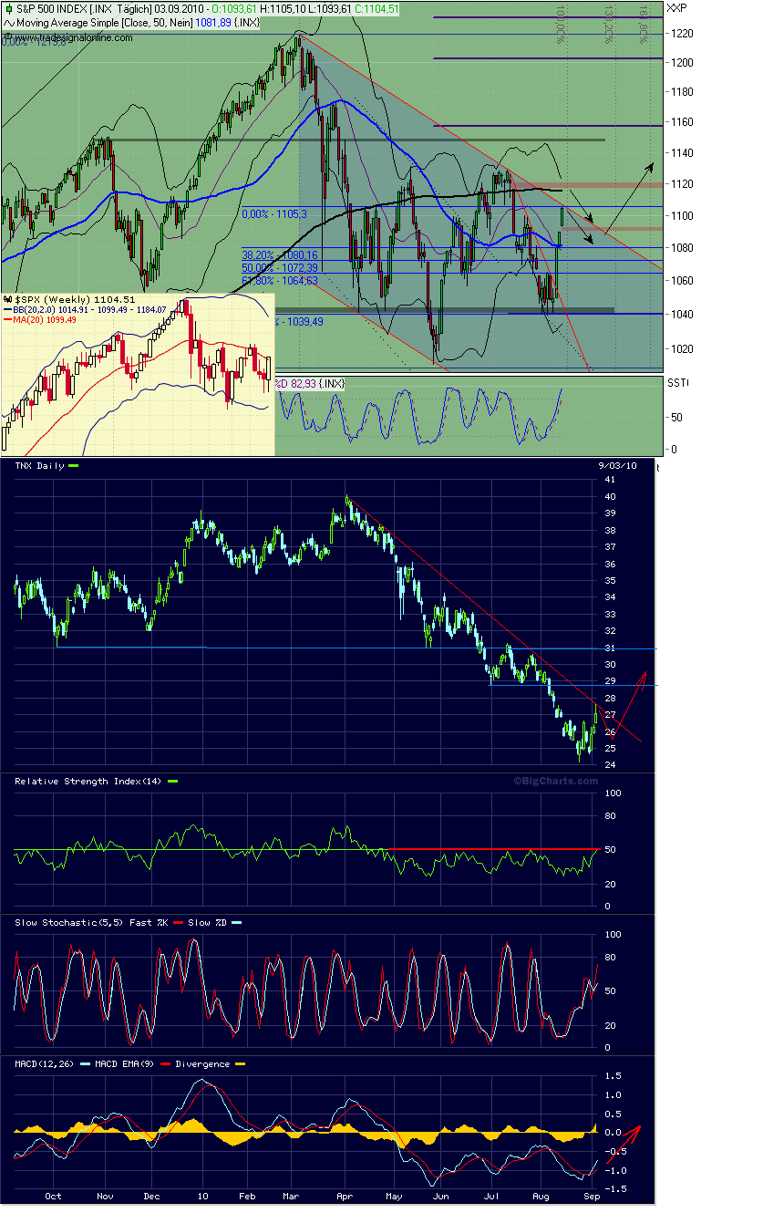 Der Antizykliker-Thread 343048
