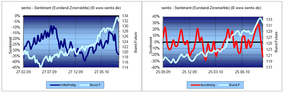 Der Antizykliker-Thread 343096