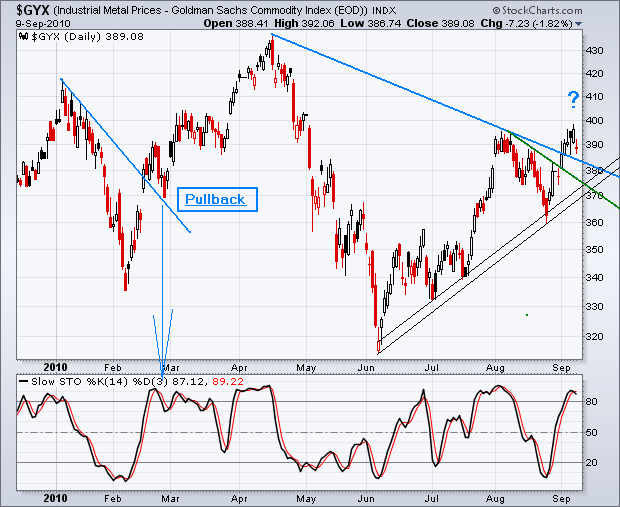 Der USA Bären-Thread 344245