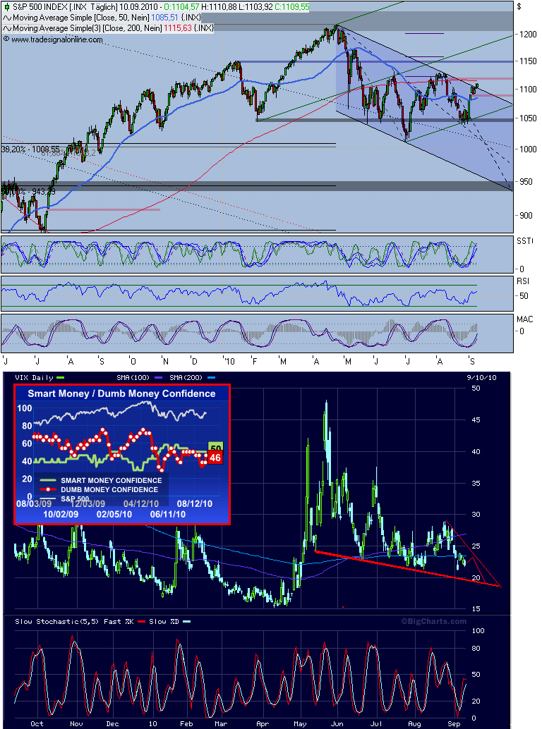 Der Antizykliker-Thread 344561