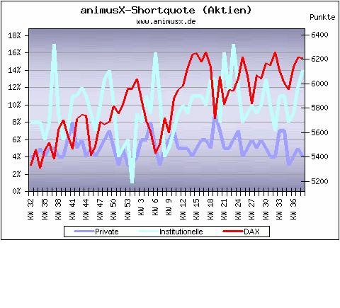 Der Antizykliker-Thread 346156