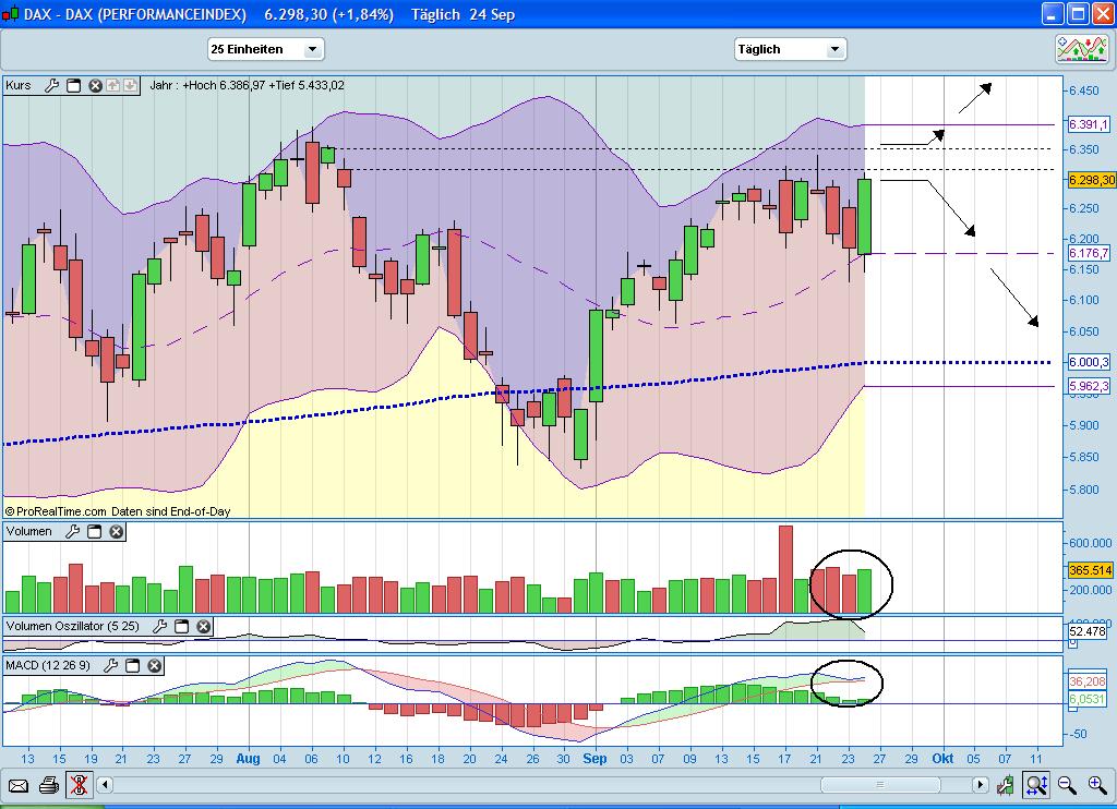 Quo Vadis Dax 2010 - Das Original 347283