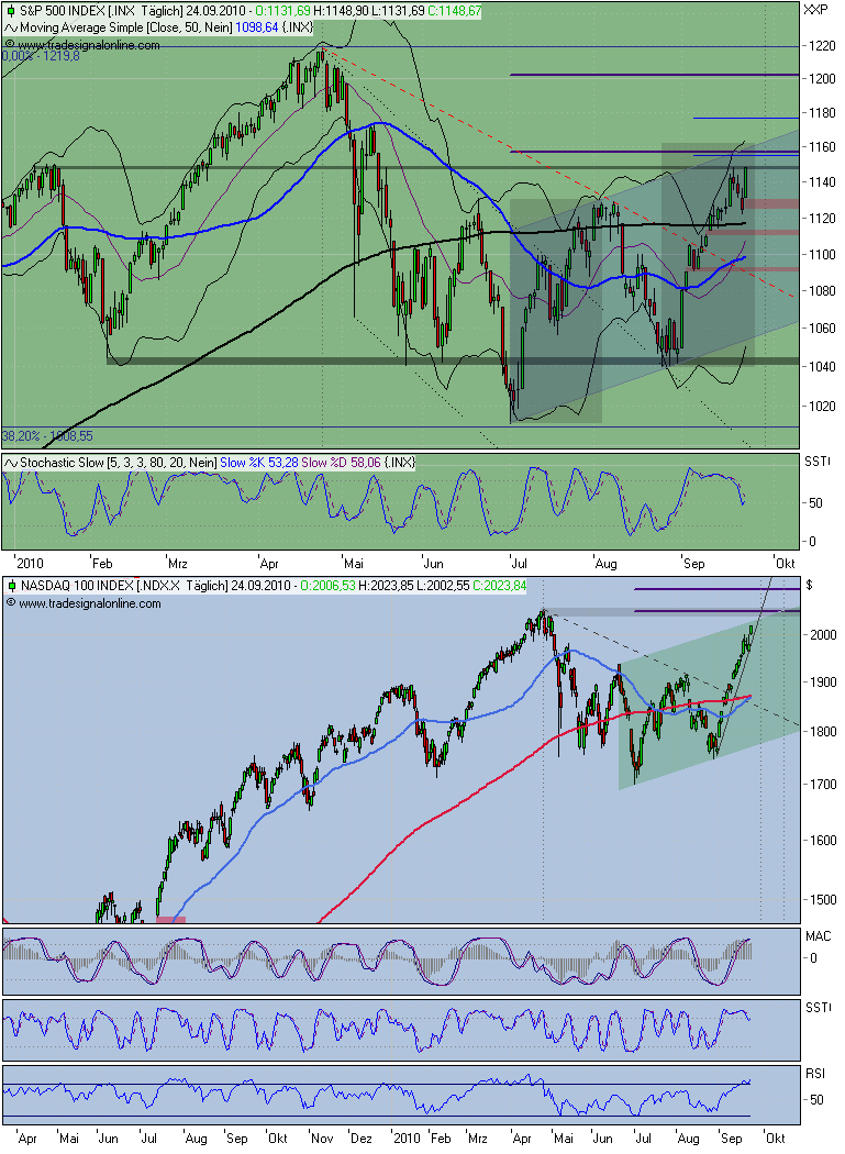 Der Antizykliker-Thread 347410