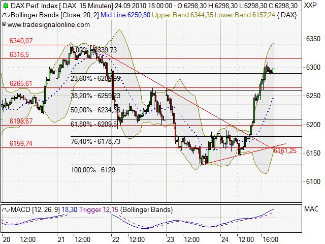 Analysethread/Meinungen/ Marktdaten! 347575