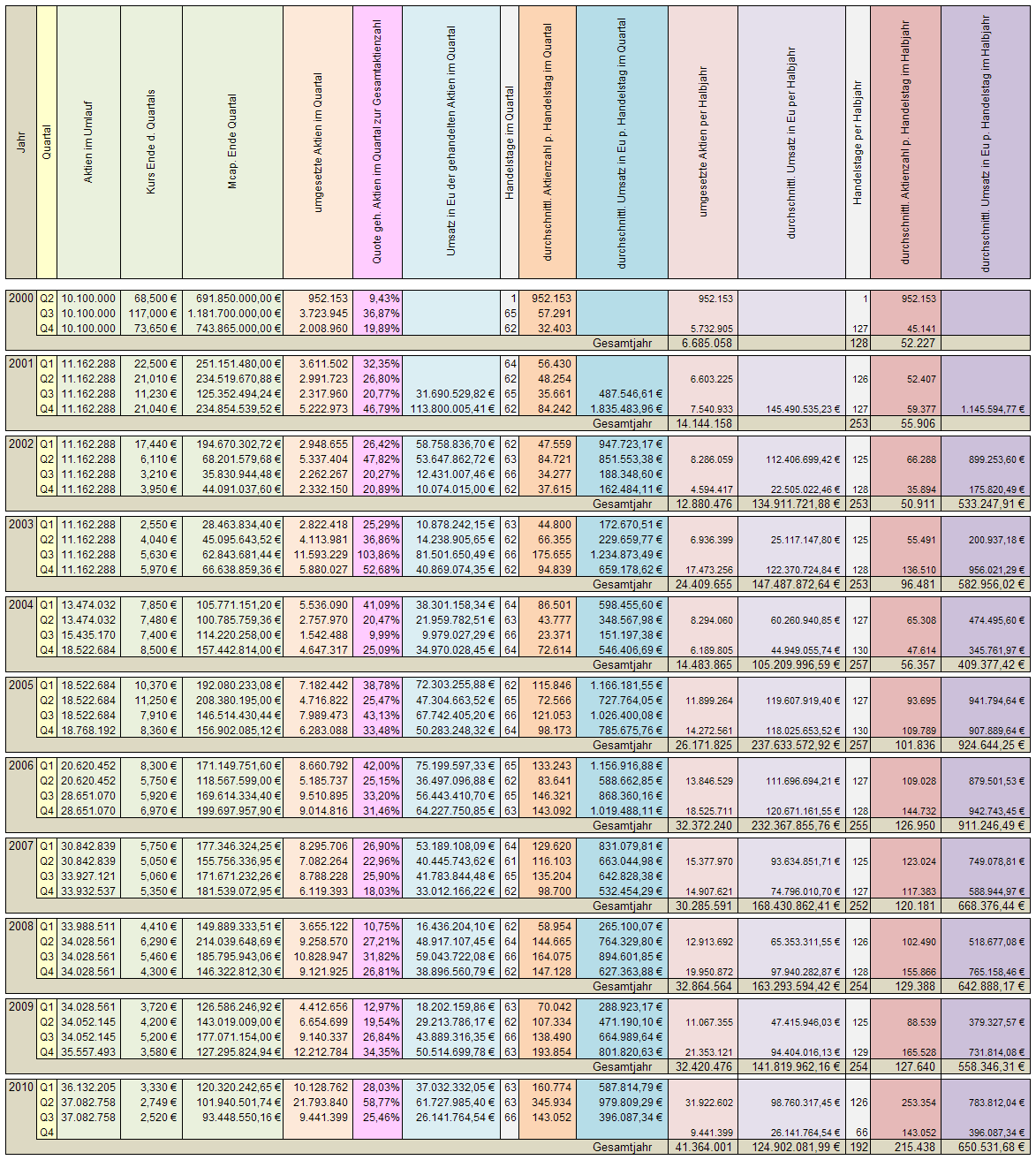Medigene - Sachliche und fachliche Beiträge 348583
