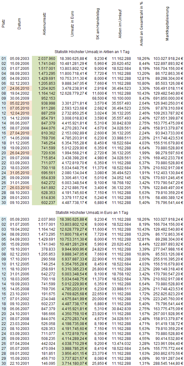 Medigene - Sachliche und fachliche Beiträge 348730