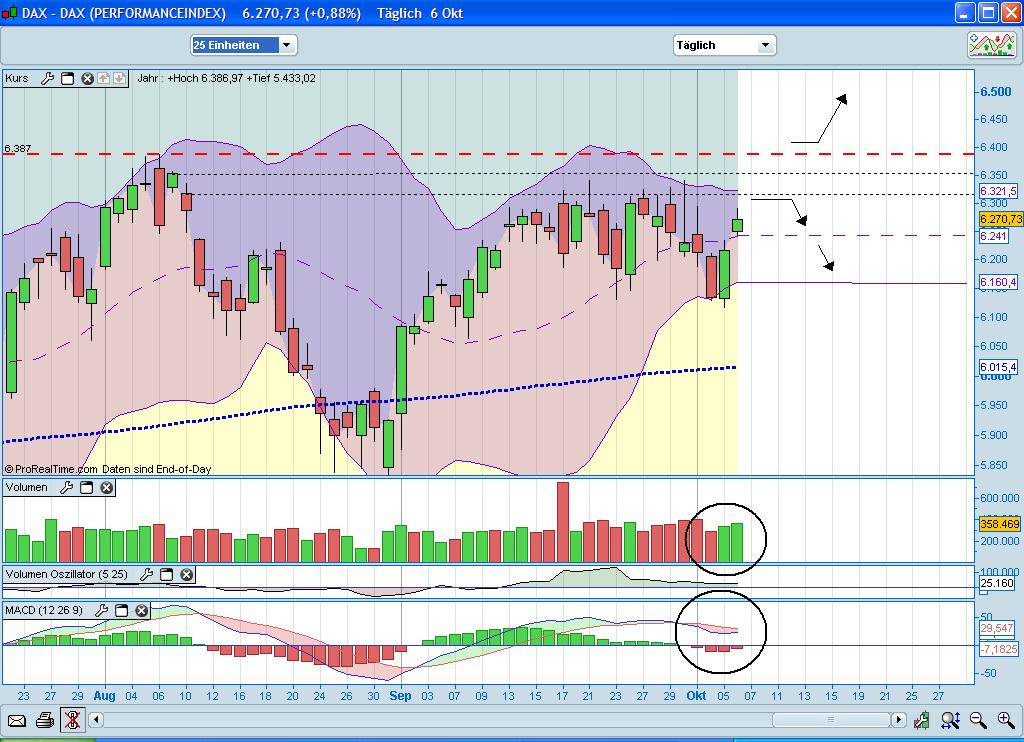 Quo Vadis Dax 2010 - Das Original 349636