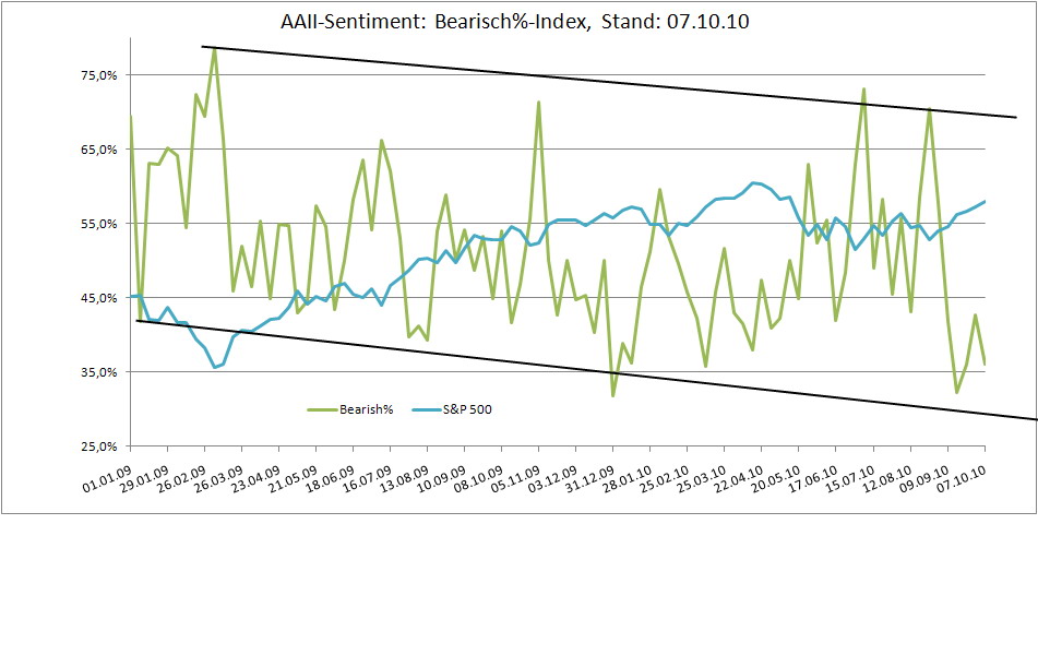 Der Antizykliker-Thread 350342