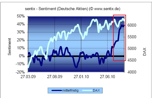 Der Antizykliker-Thread 351088
