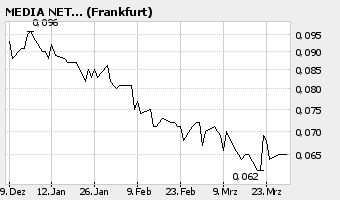 ** Beste Tipp für 2006** 35109