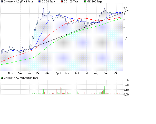 Wie wärs mal mit Kino? 352490