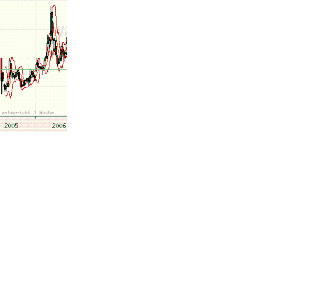 Yukon Nevada Goldmines: bald positive News? 353749