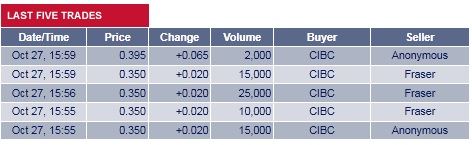2009-2012 Hy Lake Gold 1000-2000% 354146