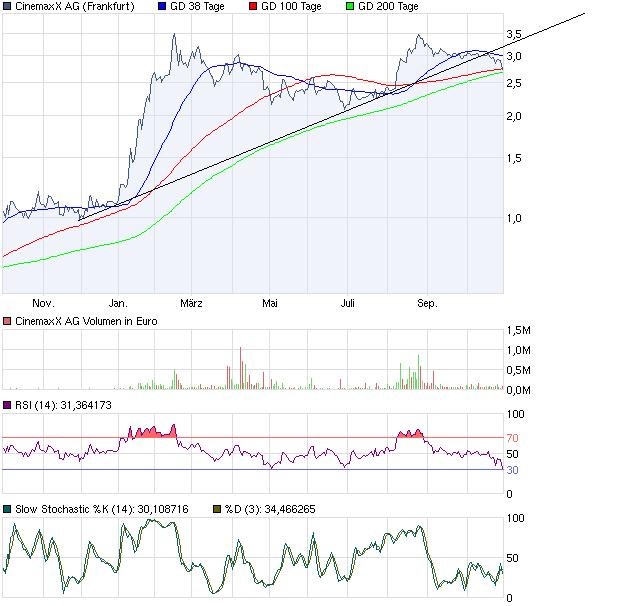 Wie wärs mal mit Kino? 354267