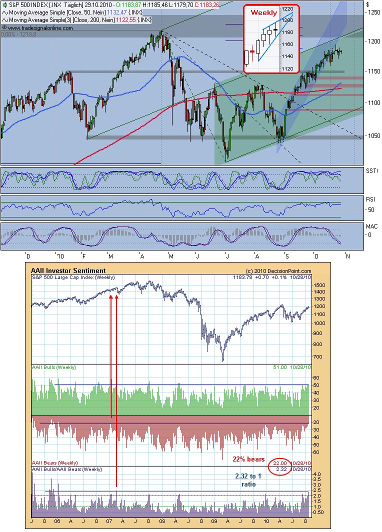 Der Antizykliker-Thread 354739